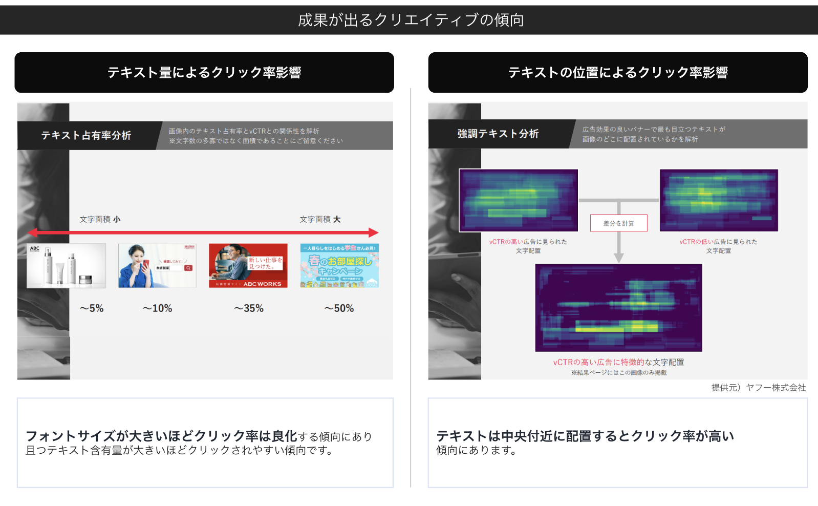 成果が出るクリエイティブの傾向
